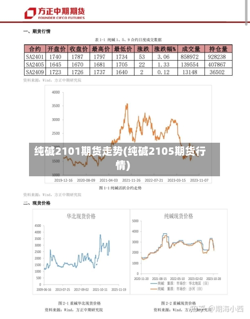纯碱2101期货走势(纯碱2105期货行情)-第2张图片