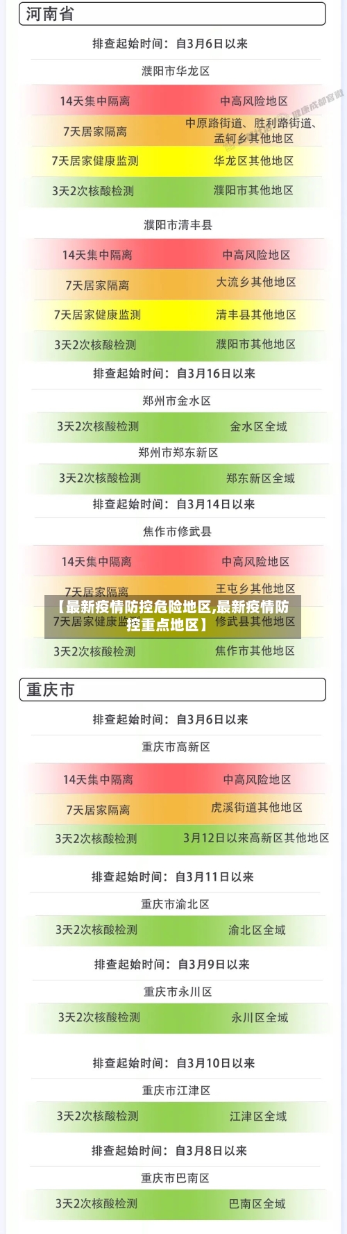 【最新疫情防控危险地区,最新疫情防控重点地区】-第3张图片