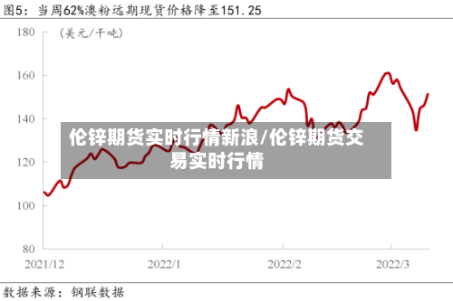 伦锌期货实时行情新浪/伦锌期货交易实时行情