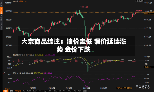 大宗商品综述：油价走低 铜价延续涨势 金价下跌-第2张图片