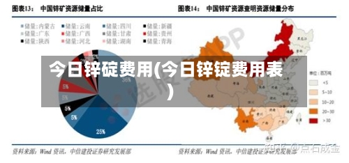 今日锌碇费用(今日锌锭费用表)-第2张图片