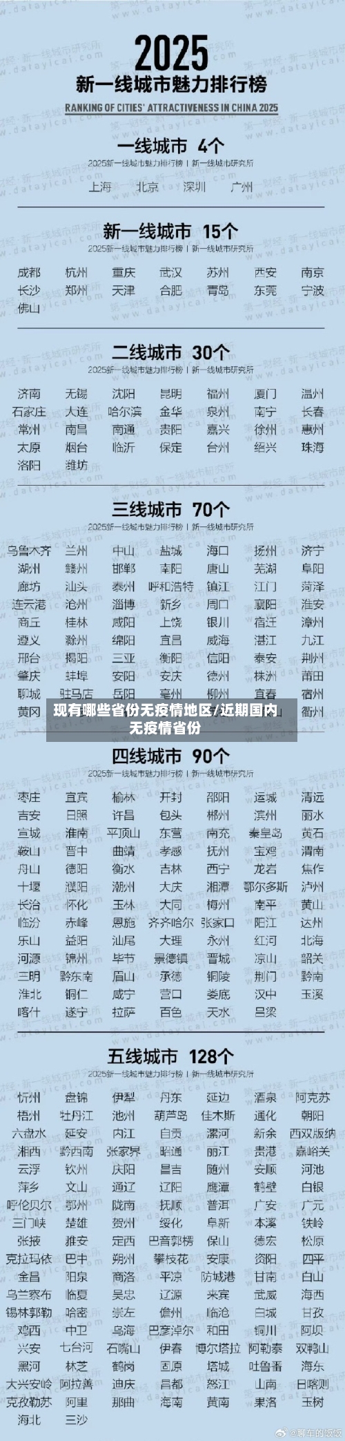 现有哪些省份无疫情地区/近期国内无疫情省份-第2张图片
