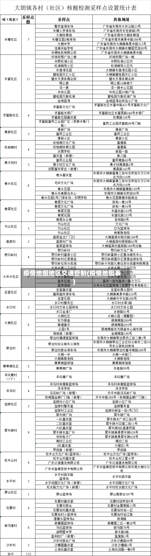疫情地图地区交通管制(疫情地图表)