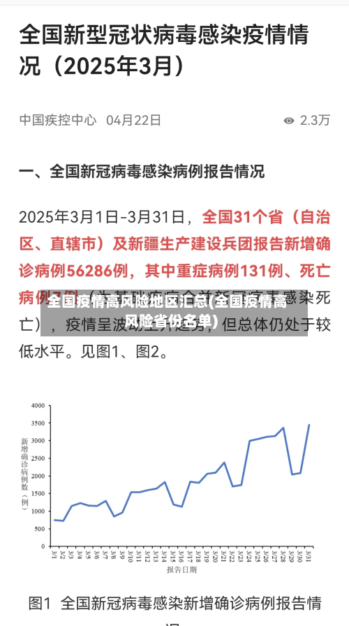 全国疫情高风险地区汇总(全国疫情高风险省份名单)