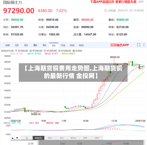 【上海期货铜费用走势图,上海期货铜的最新行情 金投网】-第2张图片