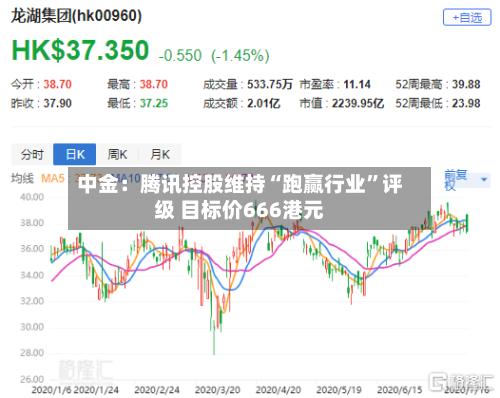 中金：腾讯控股维持“跑赢行业”评级 目标价666港元-第2张图片