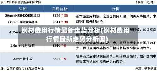 钢材费用行情最新走势分析(钢材费用行情最新走势分析图)-第3张图片