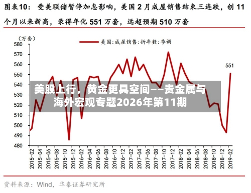 美股上行，黄金更具空间——贵金属与海外宏观专题2026年第11期-第2张图片