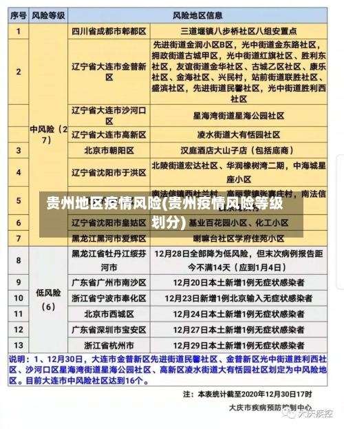 贵州地区疫情风险(贵州疫情风险等级划分)