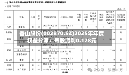 香山股份(002870.SZ)2025年年度权益分派:每股派利0.128元-第2张图片