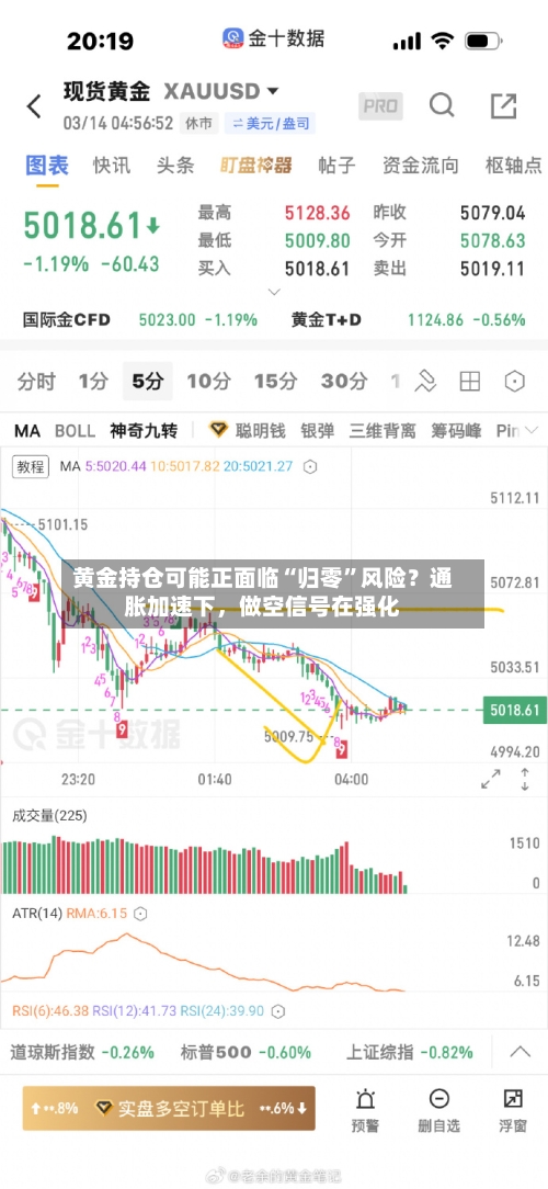 黄金持仓可能正面临“归零”风险？通胀加速下，做空信号在强化-第2张图片