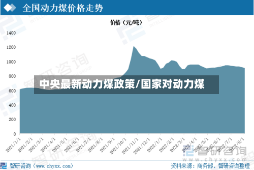 中央最新动力煤政策/国家对动力煤-第2张图片