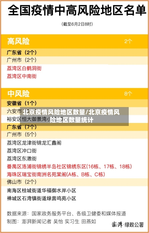 北京疫情风险地区数量/北京疫情风险地区数量统计-第2张图片