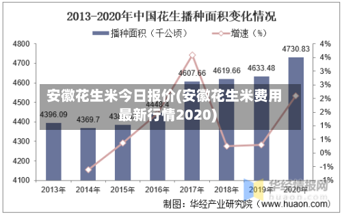 安徽花生米今日报价(安徽花生米费用最新行情2020)