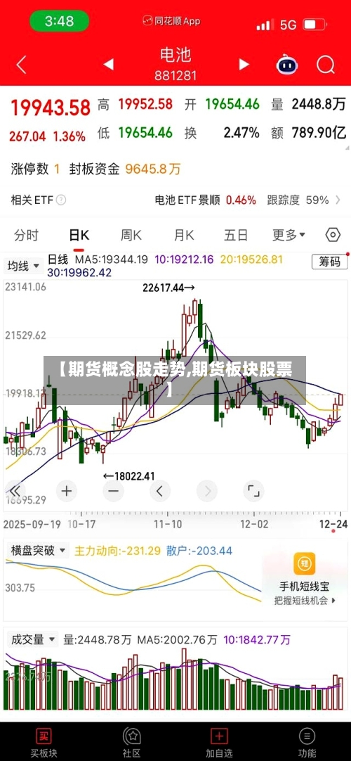【期货概念股走势,期货板块股票】