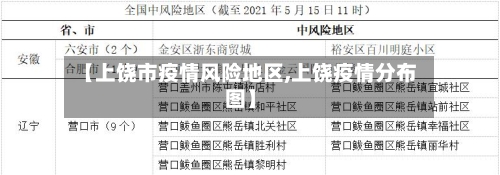 【上饶市疫情风险地区,上饶疫情分布图】