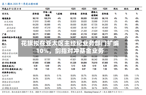 花旗拟在亚太区主经纪业务部门扩编10%，剑指对冲基金业务-第2张图片
