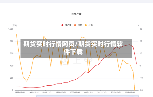 期货实时行情网页/期货实时行情软件下载-第3张图片