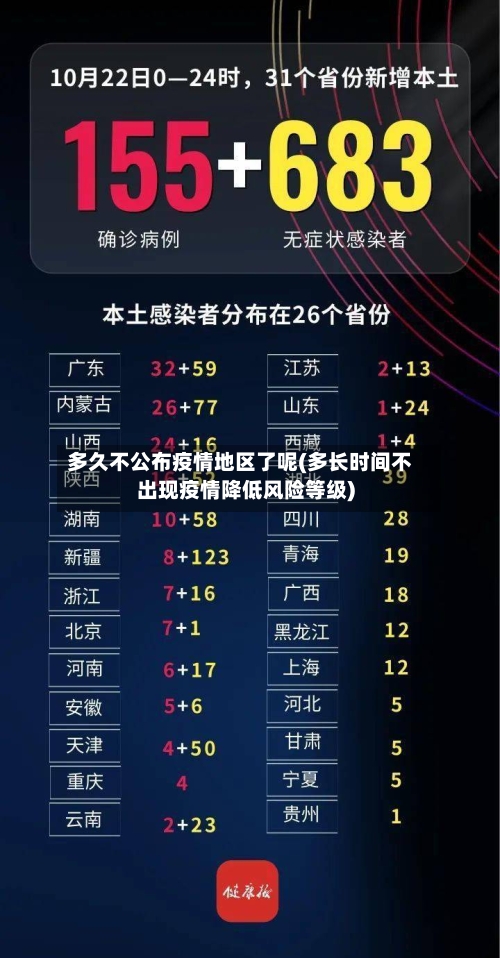 多久不公布疫情地区了呢(多长时间不出现疫情降低风险等级)-第3张图片