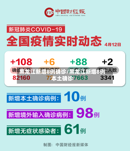 黑龙江新增8例确诊/黑龙江新增8例本土确诊-第2张图片
