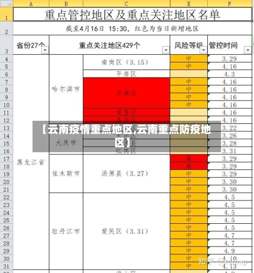 【云南疫情重点地区,云南重点防疫地区】-第3张图片