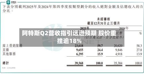 阿特斯Q2营收指引远逊预期 股价重挫逾18%