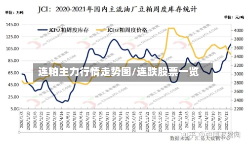 连粕主力行情走势图/连跌股票一览