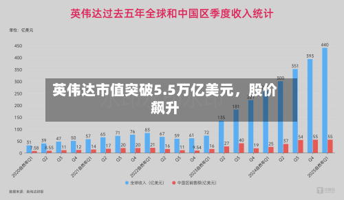英伟达市值突破5.5万亿美元	，股价飙升-第3张图片