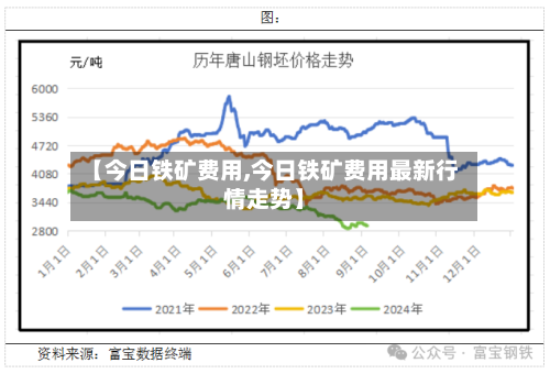 【今日铁矿费用,今日铁矿费用最新行情走势】-第2张图片