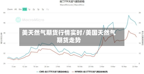 美天然气期货行情实时/美国天然气期货走势-第2张图片