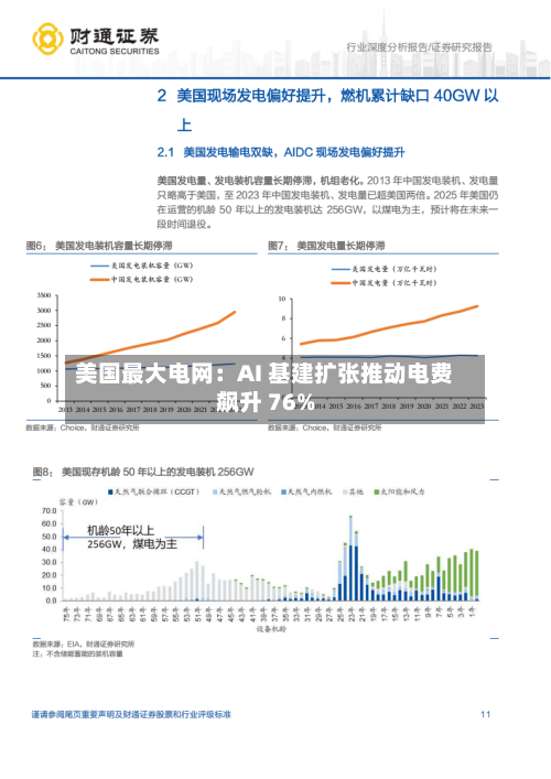 美国最大电网：AI 基建扩张推动电费飙升 76%-第2张图片