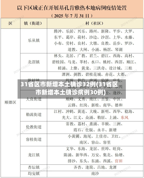 31省区市新增本土确诊32例(31省区市新增本土确诊病例30例)-第2张图片