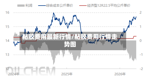 粘胶费用最新行情/粘胶费用行情走势图-第2张图片