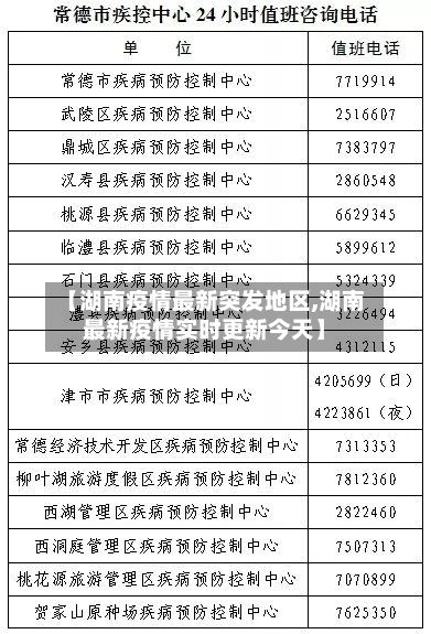 【湖南疫情最新突发地区,湖南最新疫情实时更新今天】-第2张图片