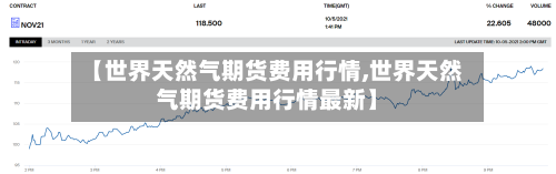 【世界天然气期货费用行情,世界天然气期货费用行情最新】