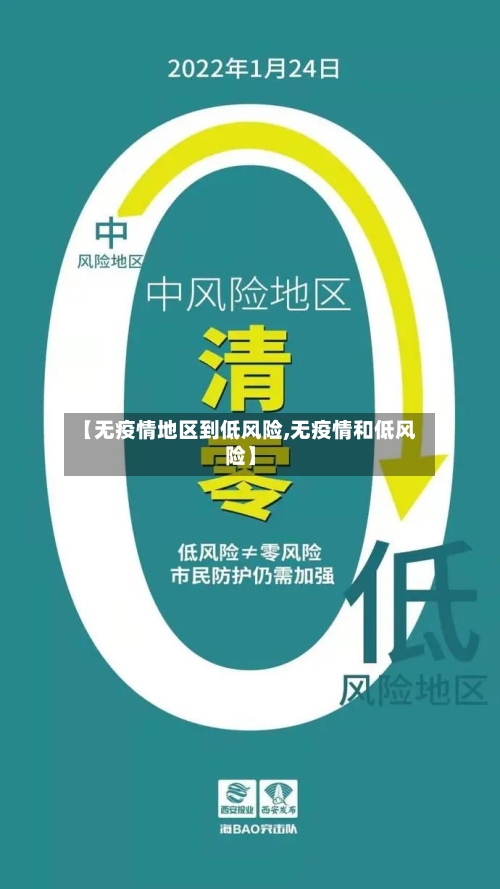 【无疫情地区到低风险,无疫情和低风险】-第2张图片