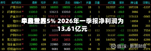 中芯世界早盘涨超5% 2026年一季报净利润为13.61亿元-第2张图片