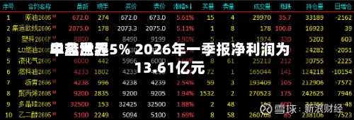 中芯世界早盘涨超5% 2026年一季报净利润为13.61亿元