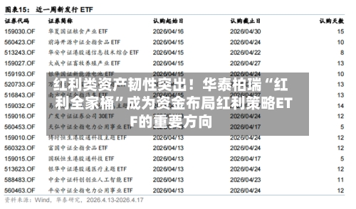 红利类资产韧性突出！华泰柏瑞“红利全家桶	”成为资金布局红利策略ETF的重要方向-第2张图片