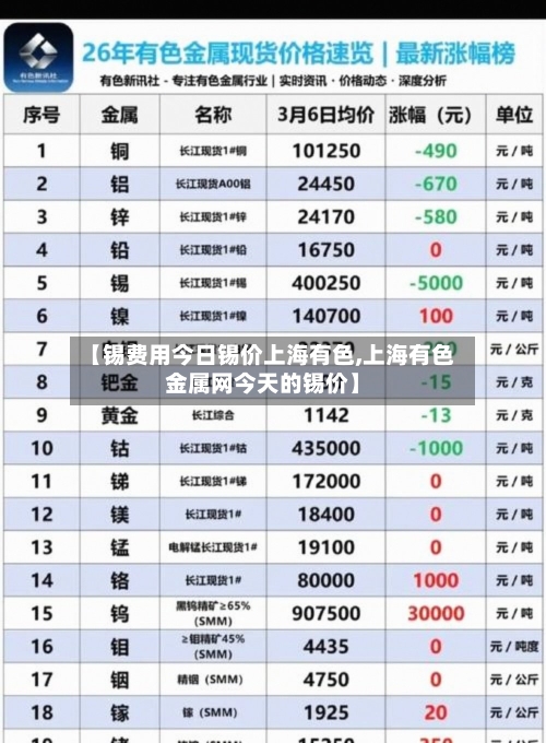 【锡费用今日锡价上海有色,上海有色金属网今天的锡价】-第2张图片