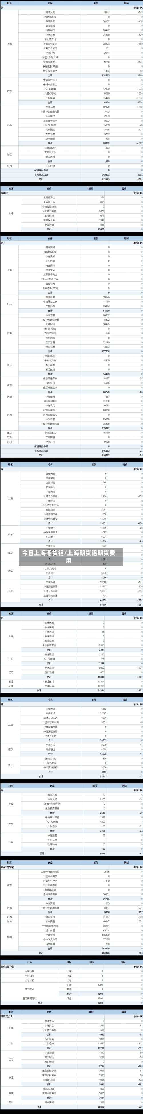 今日上海期货铝/上海期货铝期货费用