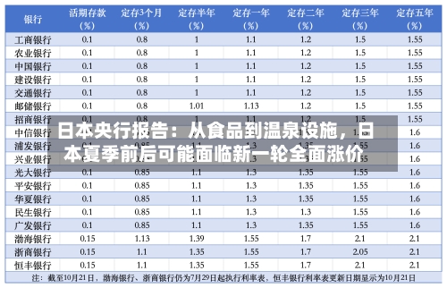 日本央行报告：从食品到温泉设施，日本夏季前后可能面临新一轮全面涨价