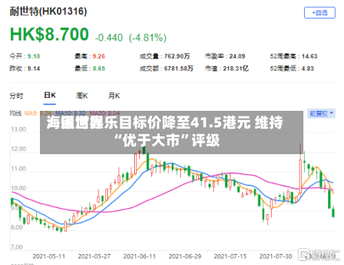 海通世界：银河娱乐目标价降至41.5港元 维持“优于大市”评级-第2张图片