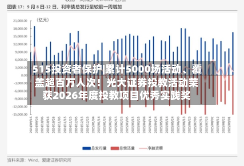 515投资者保护|累计5000场活动、覆盖超百万人次！光大证券投教活动荣获2026年度投教项目优秀实践奖-第2张图片