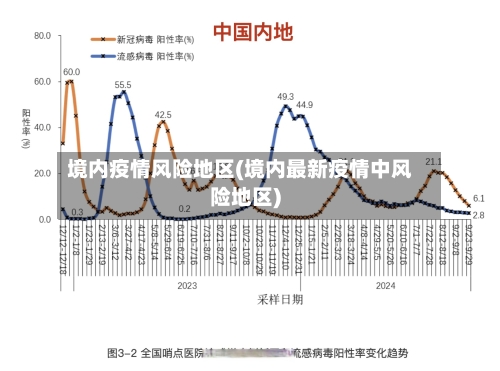 境内疫情风险地区(境内最新疫情中风险地区)
