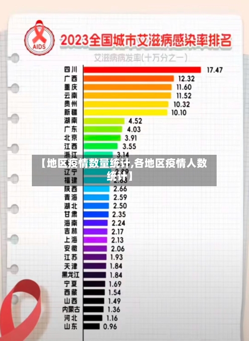 【地区疫情数量统计,各地区疫情人数统计】-第2张图片