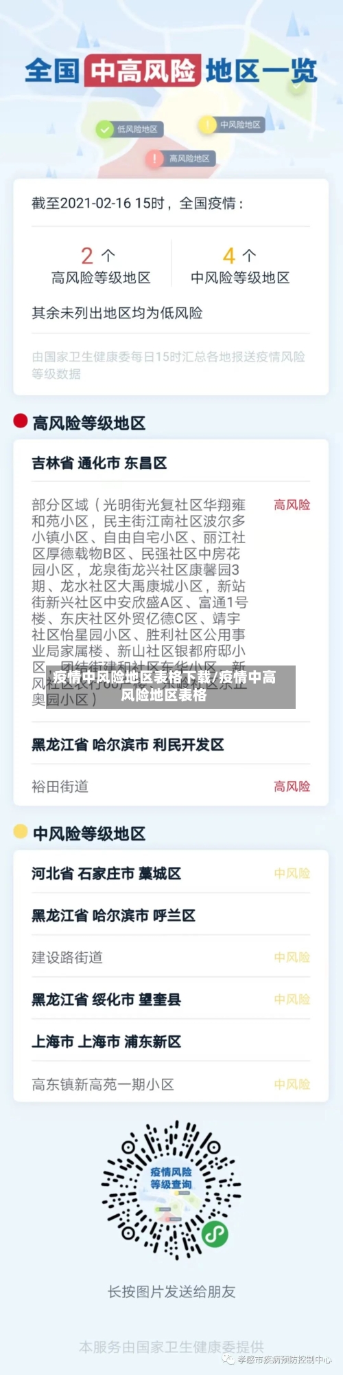 疫情中风险地区表格下载/疫情中高风险地区表格-第2张图片