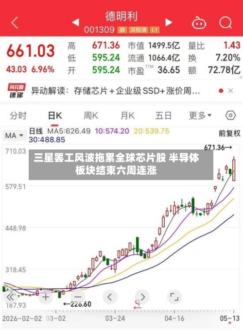 三星罢工风波拖累全球芯片股 半导体板块结束六周连涨