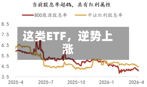 这类ETF，逆势上涨