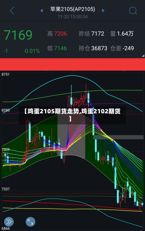 【鸡蛋2105期货走势,鸡蛋2102期货】